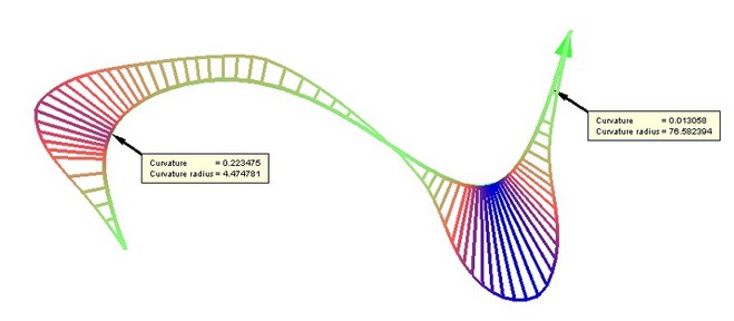 What Is The Curvature Mean